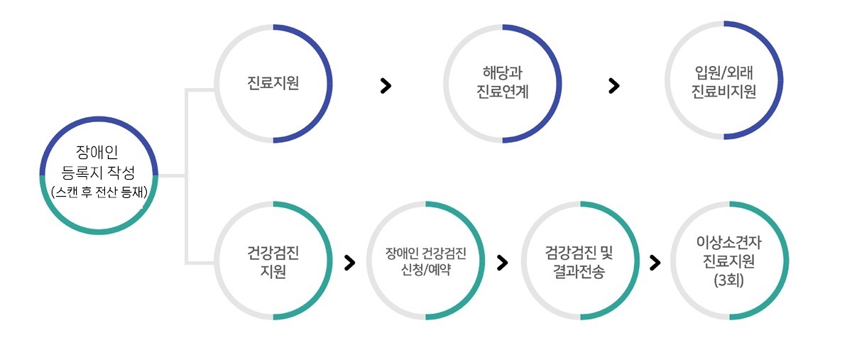 εۼ  ǰ   ش Ῥ  Կ/ܷ  Ǹ, ǰ  쿡 ΰǰ û  ǰ    ̻Ұ  3ȸ մϴ.