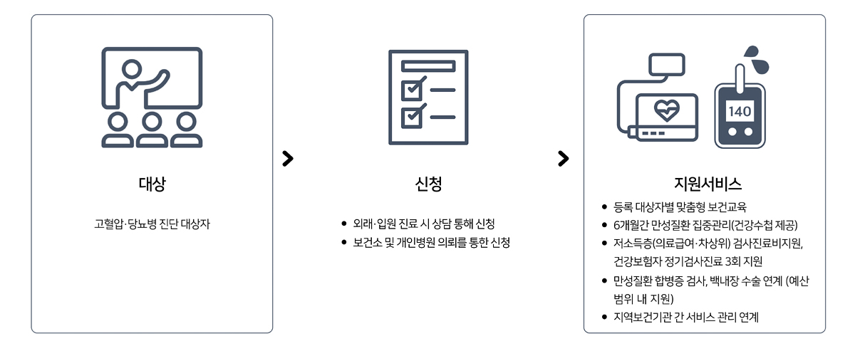  : С索 ), û : ܷԿ     û, Ǽ  κ Ƿڸ  û, :  ں  Ǳ, 6 ȯ ߰(ǰø ), ҵ(Ƿ޿) , ȯ պ ˻, 鳻  (  ),Ǳ    